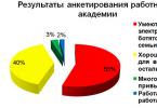 Анкета как мы умеем экономить