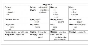 Предлоги во французском языке