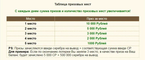 таблица призового фонда. таблица олимпийских игр 2021 в токио по медалям. итого мест. пекин медали россии медальный зачет. олимпийские игры 2020 медальный зачет.